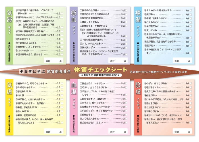 中医学に学ぶ『体質別食養生』［簡単・便利な活用編］NO1